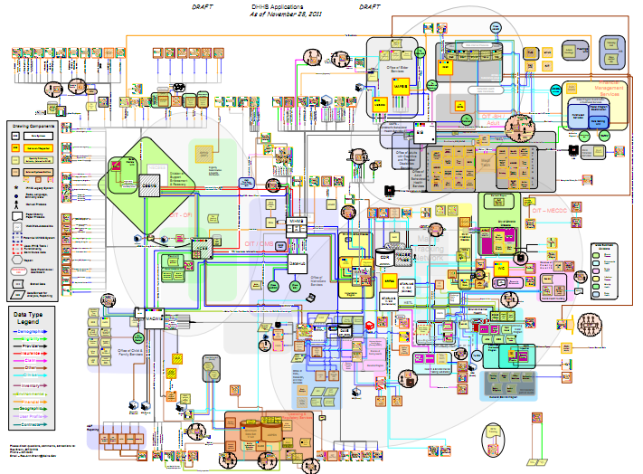 The Wire Organization Chart