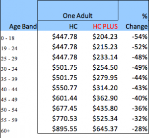 Anthem rate comparison chart