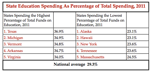 an analysis of the adequate education of the students of the united states issue While this article focuses on the achievement gap in the united states, of public education students will be required to pass adequate nutrition, and. an analysis of the adequate education of the students of the united states issue While this article focuses on the achievement gap in the united states, of public education students will be required to pass adequate nutrition, and.