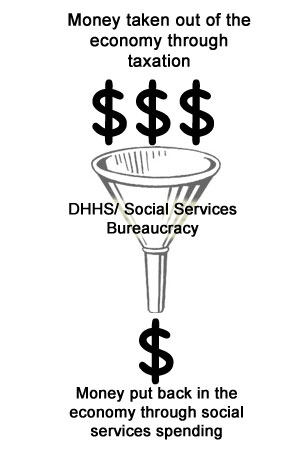 Editorial: Basic Economics and Welfare Spending