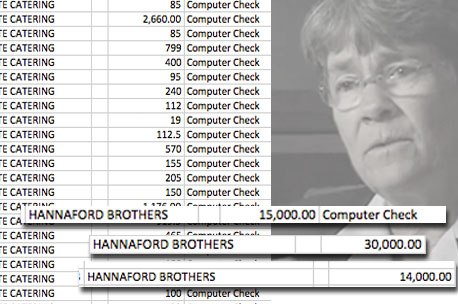 Spending Spree: Gift cards, catering, and travel top list of hundreds of thousands in questionable Maine Housing expenses