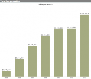 MaineHousing Authority Payroll