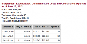 OpenSecrets.org - Angus King Super-PAC money