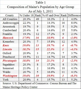 Maine's Inverting Age Pyramid