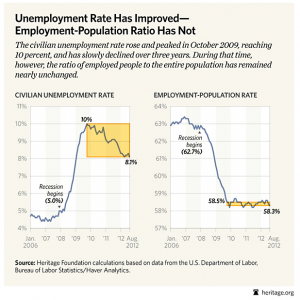 Unemployment rate.2012-09-09