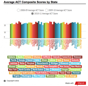 Average ACT Scores