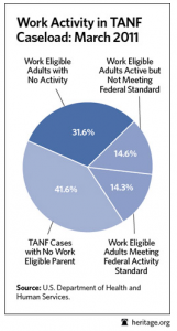 TANF.workfare