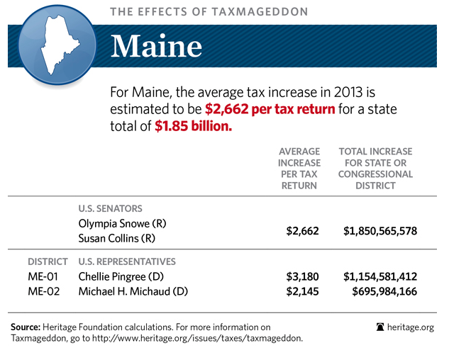 "Taxmageddon" to cost Mainers an average tax increase of $2,662