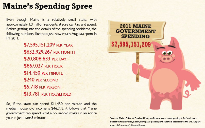 2012 “Maine Piglet Book” details waste, fraud and abuse of your tax dollars