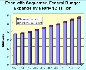 Sequester.graph