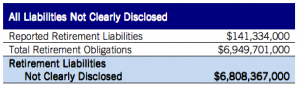 Maine Pension Liabilities