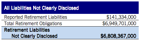 Despite making required contributions, Maine's Pension Plan still considered endangered