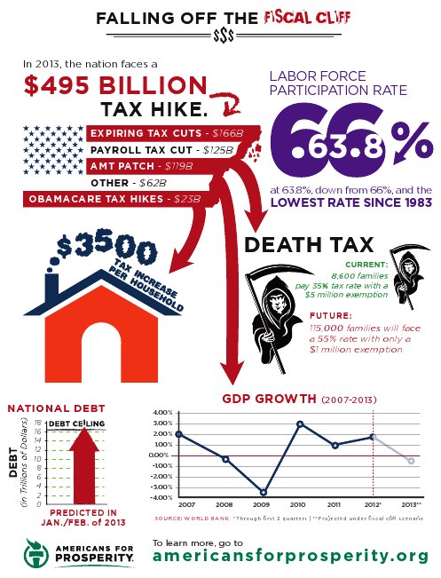 Fiscal Cliff: House Republican proposal abandons core principles, gains little