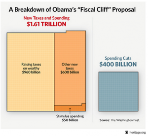 Chart.Obama's Fiscal Cliff proposal