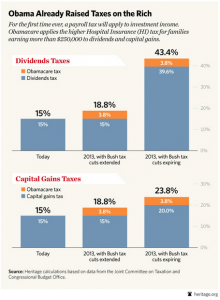 Chart.Obama.Already raised taxes