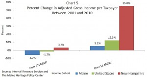 MHPC.Chart.Maine's Rich