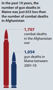 CAPgundeathgraphic