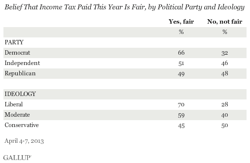 gallup poll two