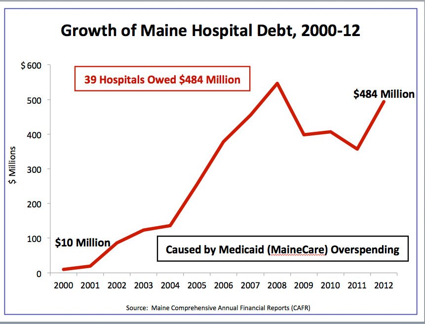 graph-hospital-debt1