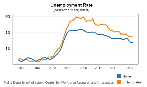 Maine Unemployment Rate