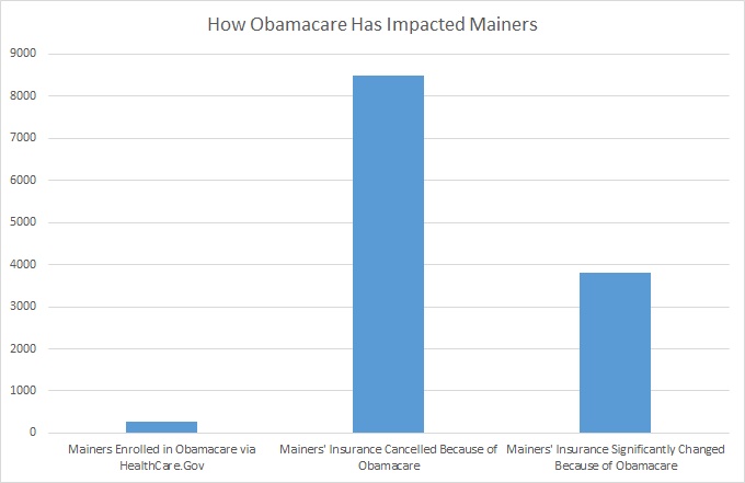 Obamacare Graph