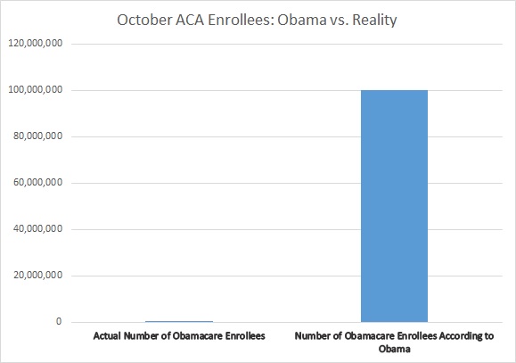 obamacare numbers