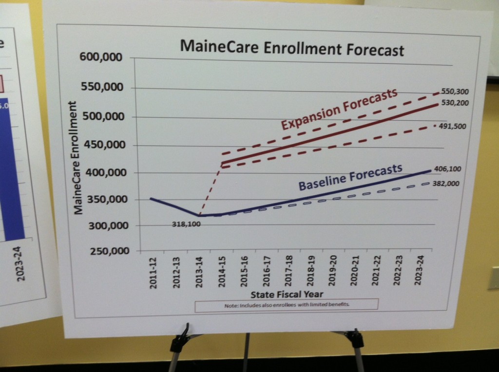 Expert gives HHS Committee reality check on Medicaid expansion