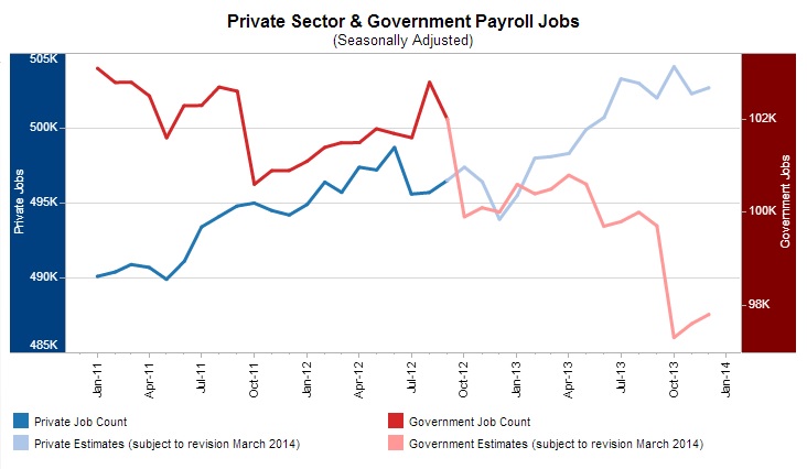 Private Sector vs Government