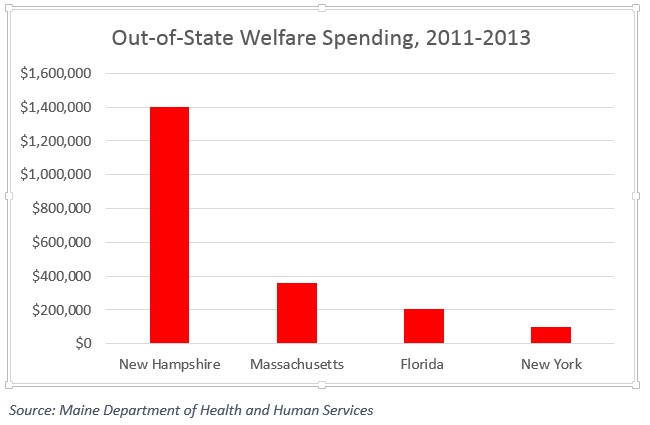 out of state spending