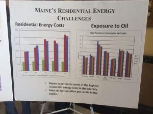 Energy costs