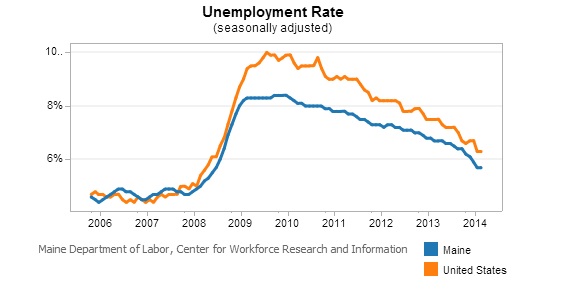 Maine UE rate May
