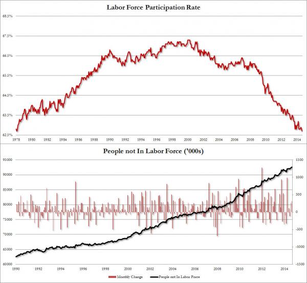 (Source: ZeroHedge.com)