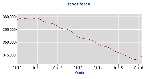 Joe Graph