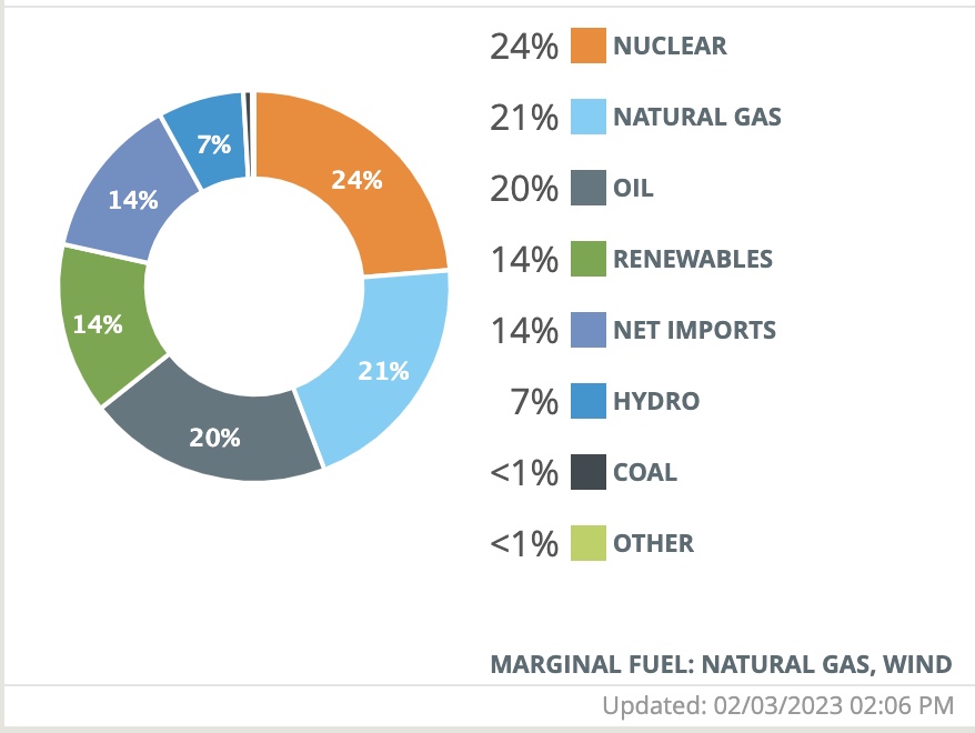 Amid Cold Snap, Maine’s Electricity Comes from Nuclear, Natural Gas, and Fossil Fuels