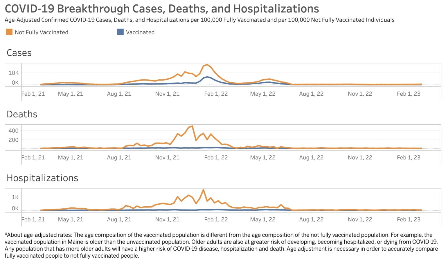 Maine CDC Quietly Stops Sharing COVID-19 Vaccine Breakthrough Data