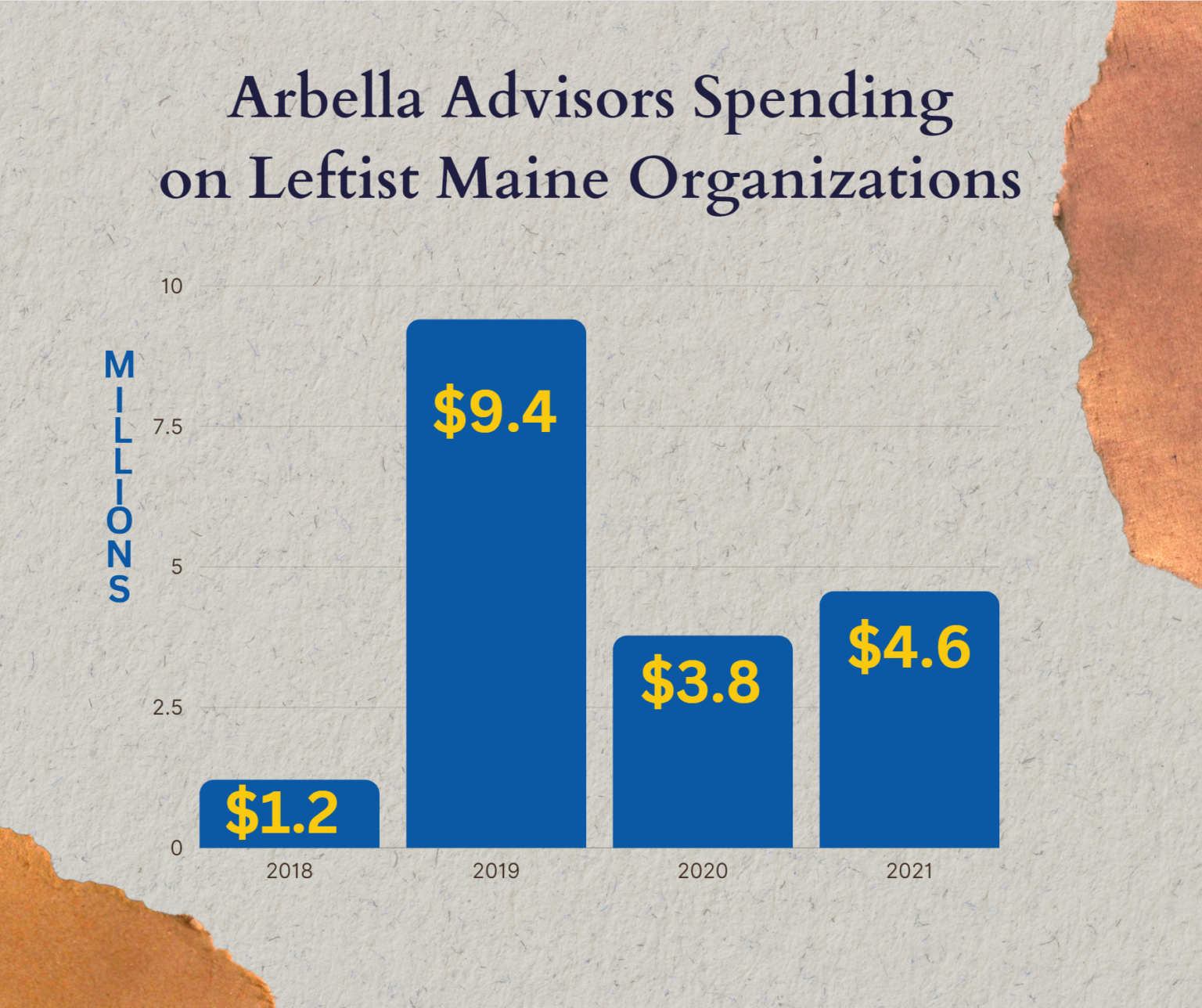 Shadowy Left-Wing Group Spends Big on Maine Politics