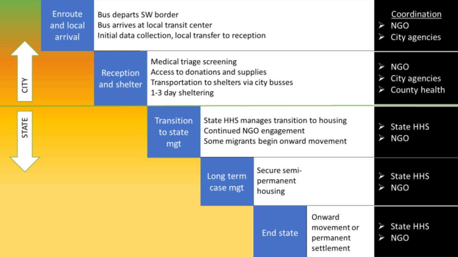 Biden Admin to Maine: Get Ready for Busloads of Migrants