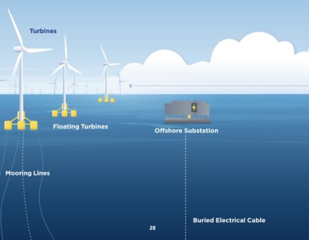 Wind Power Port Bill Hands Lucrative “Home Run” to Politically Connected Unions