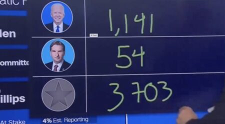 Trump Scores Massive Michigan Victory as Biden Flops with Muslim Americans