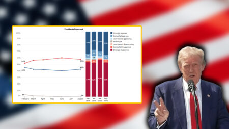 Mainers Remain Split 60/40 Over Trump, Want Epstein Docs Released: Pine Tree State Poll