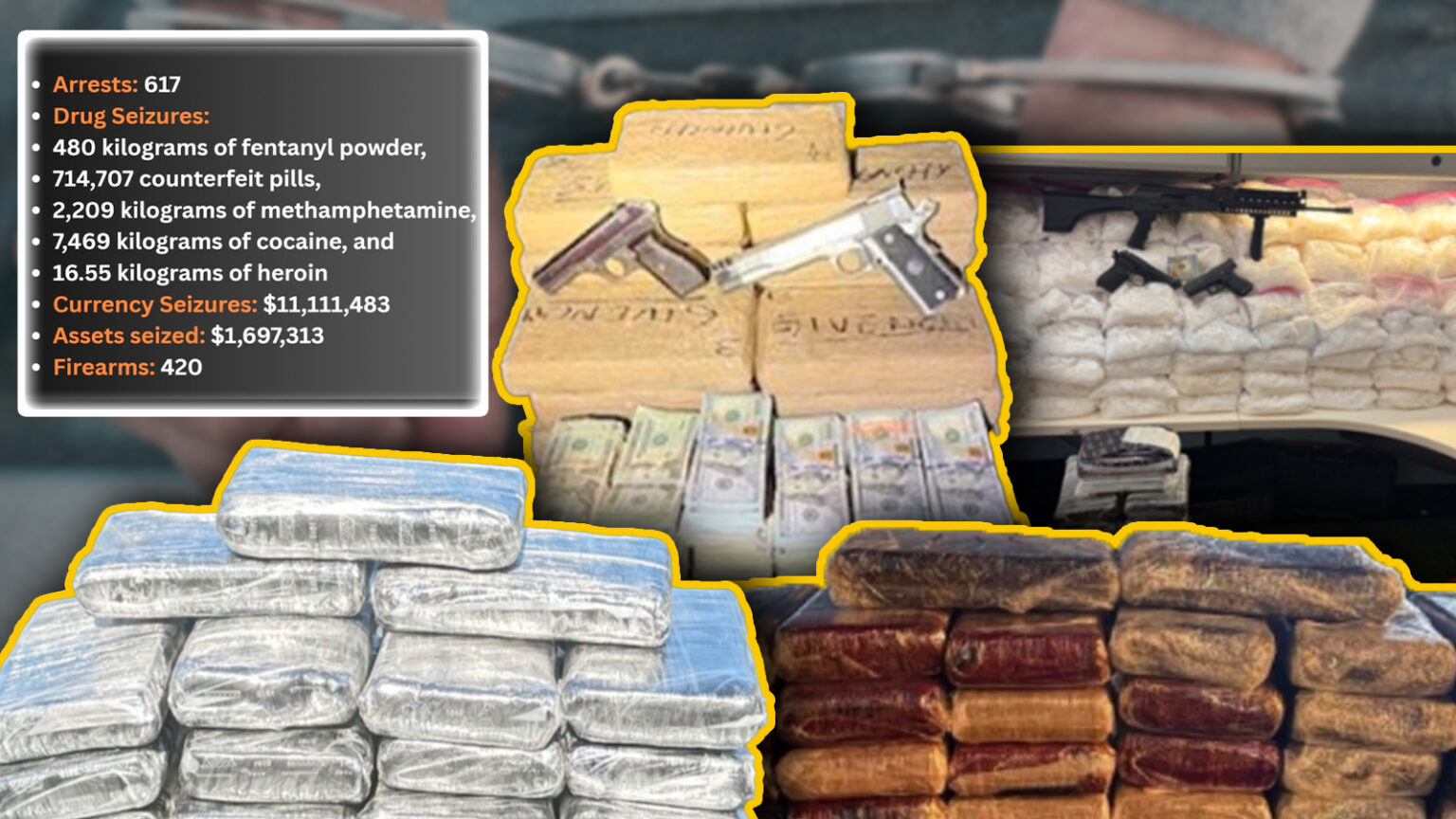 Massive DEA Crackdown Leads to Arrests of 600 Sinaloa Cartel Members, Including 11 in Maine