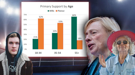 Revenge of the Old People: Janet Cackles Now, But Just How Long Will Her “Lead” Really Hold?